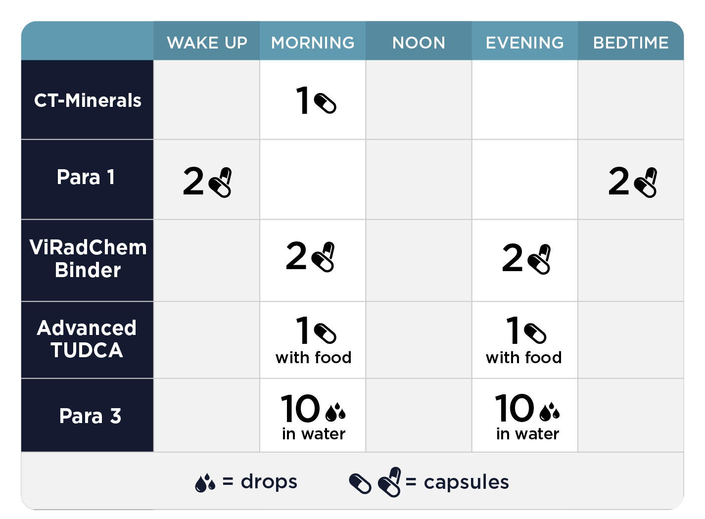 Paso 3 Fundamental: Apoyo Inmunológico Para Todo El Cuerpo