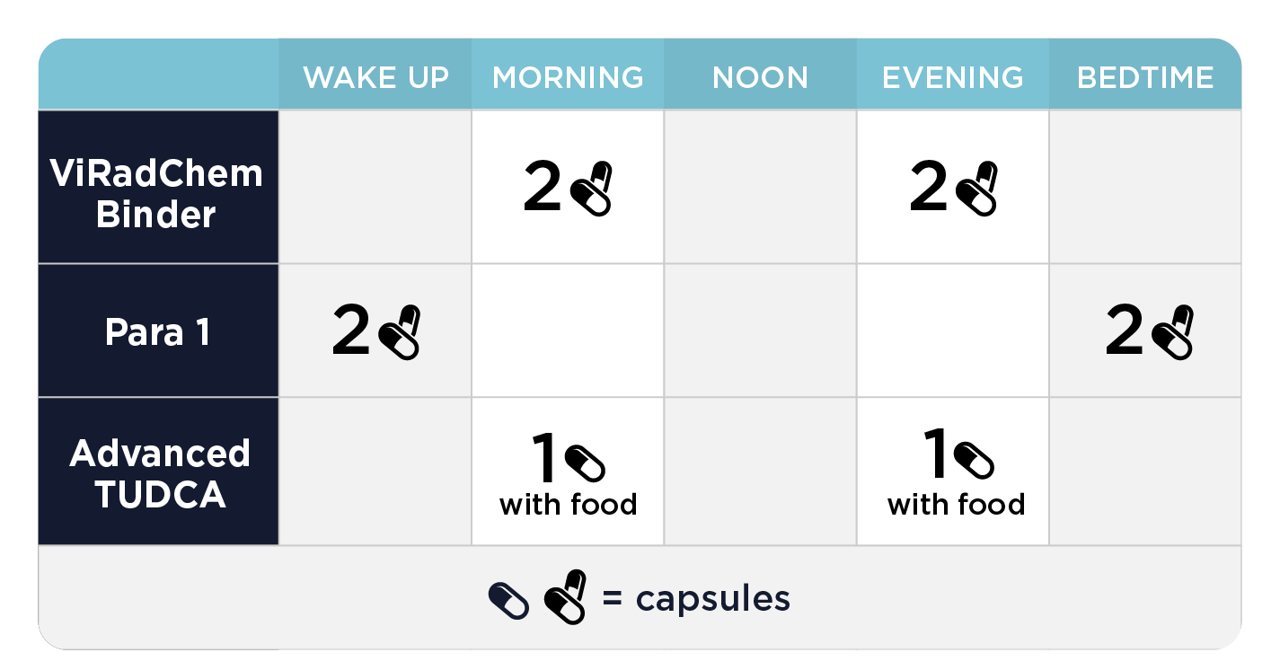 Kit Permeabilidad Intestinal