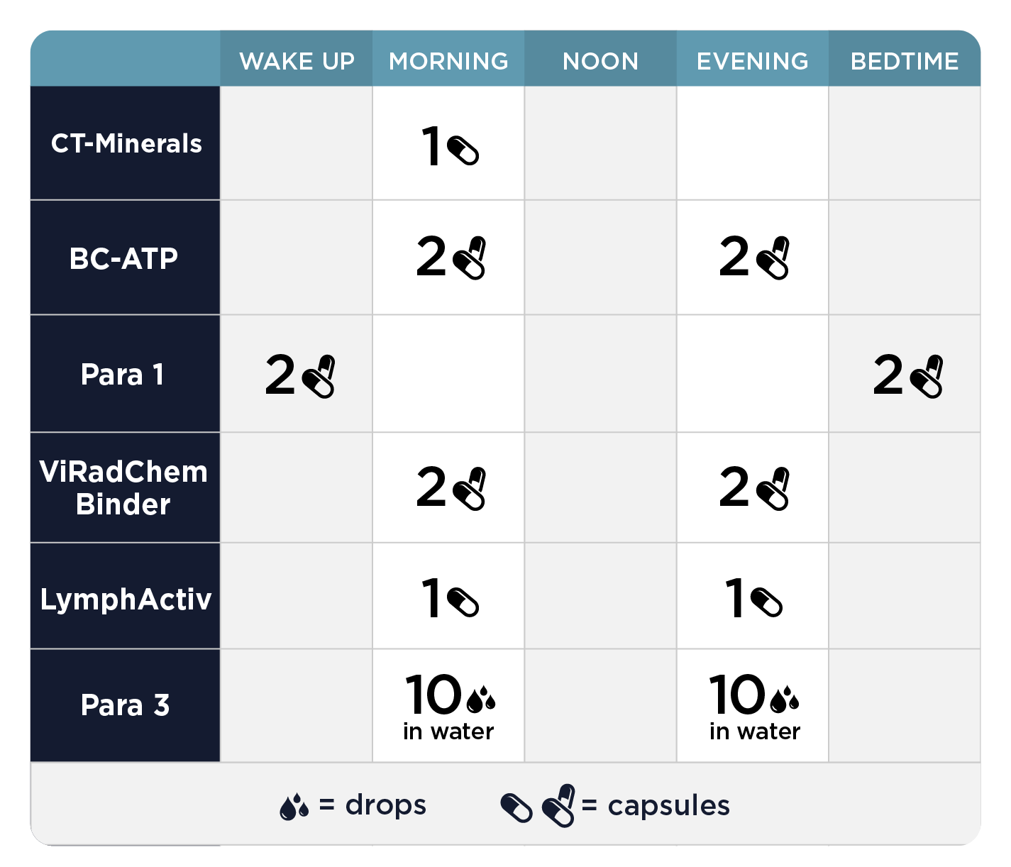 Fase 3 Comprensiva: Apoyo Inmunológico De Todo El Cuerpo