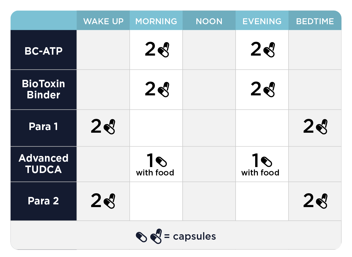 Fase 2 Comprensiva: Apoyo Intestinal e inmunológico