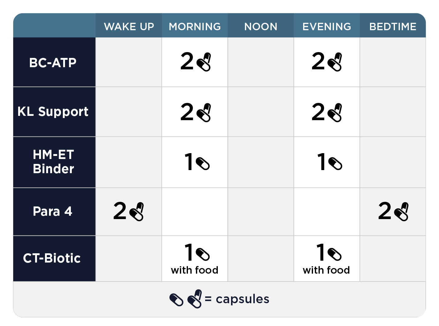 Fase 4A Comprensiva: Desintoxicación Sistémica