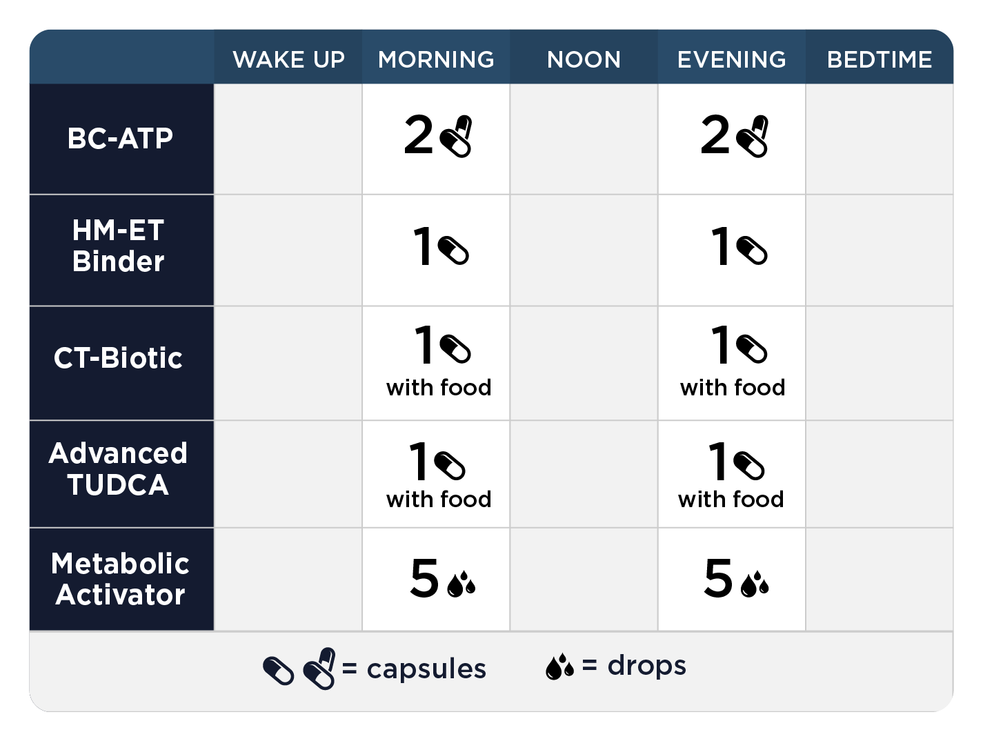 Fase 4B Comprensiva: Desintoxicación Sistémica