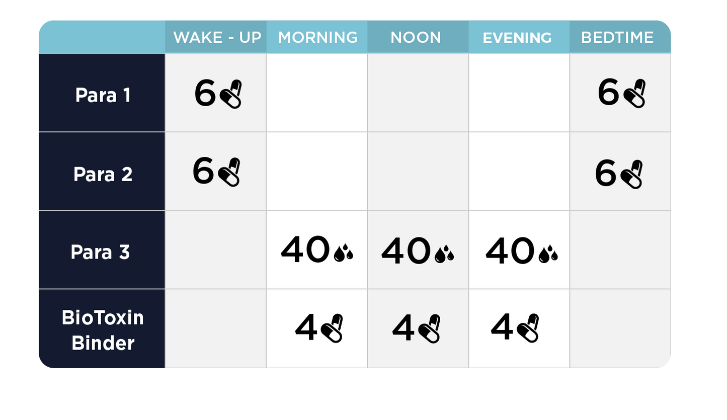 Para Kit - Full Moon Kit