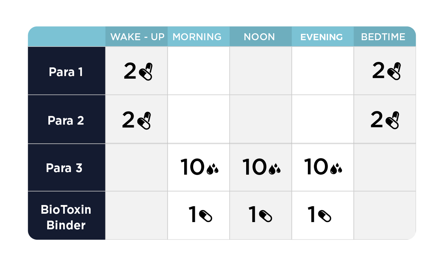 Para Kit - Full Moon Kit