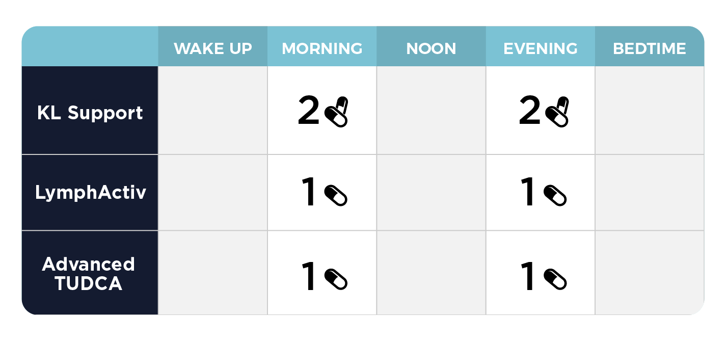 Liver Support Kit - Kit de Apoyo Hepático